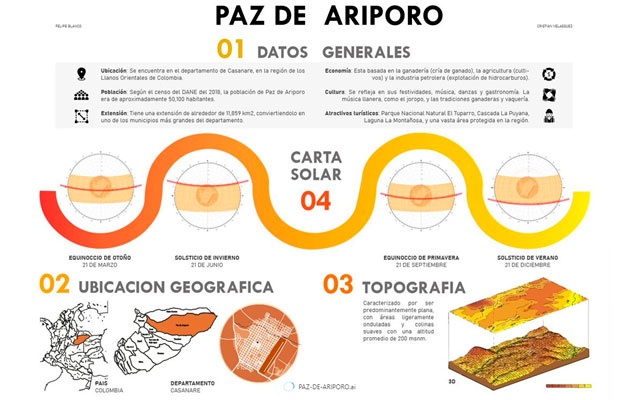 Estrategia CTeI en Arquitectura bioclimática y sistemas constructivos alternativos para la Orinoquia Colombiana